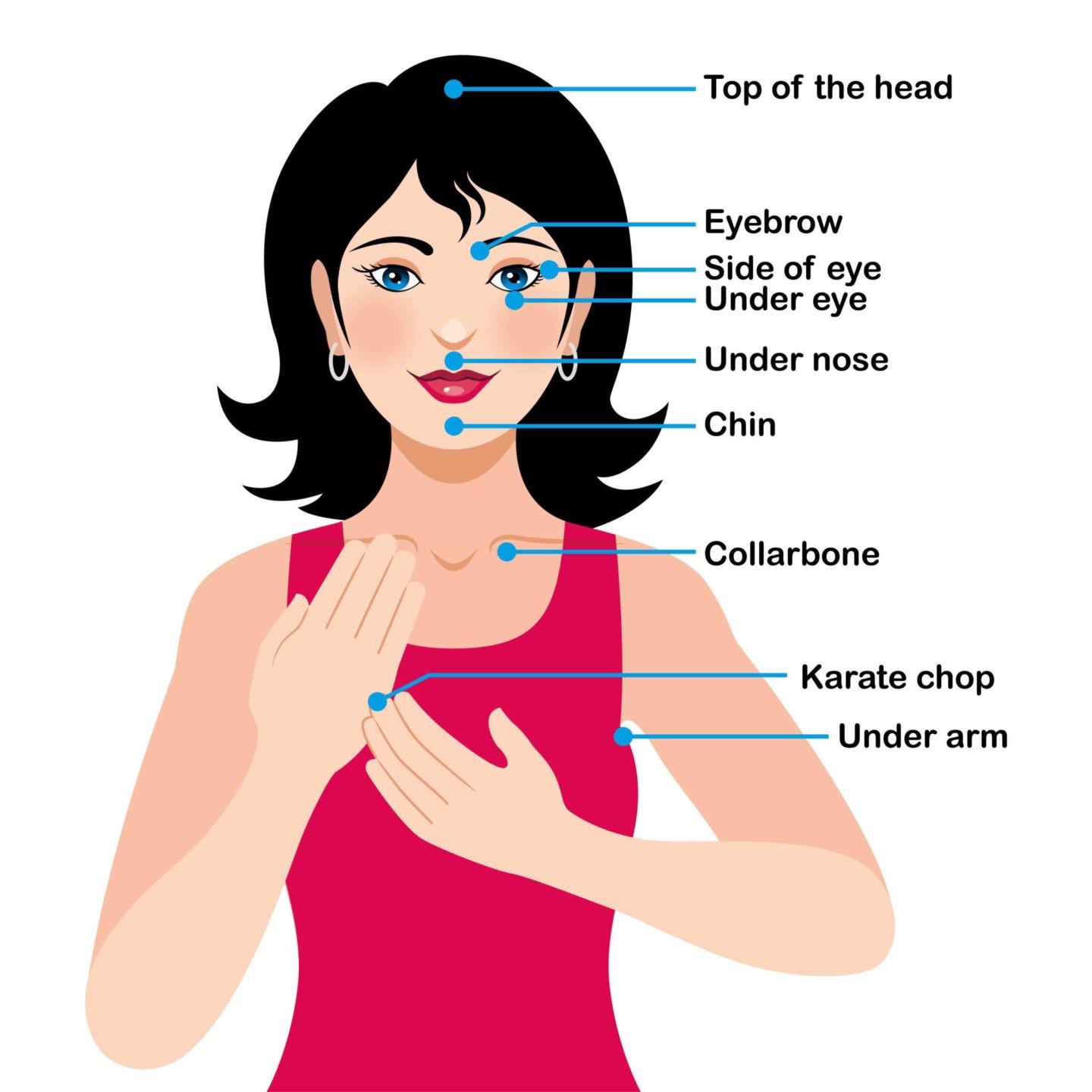 EFT tapping points
